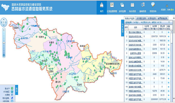 水资源监测预警分析管理平台