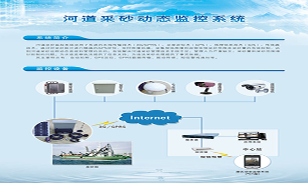 河道采砂动态监控系统