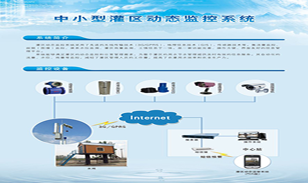 中小型灌区动态监控系统