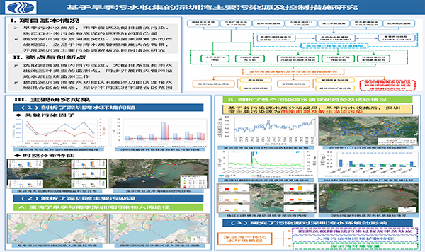 基于旱季污水收集的深圳湾主要污染源及控制措施研究