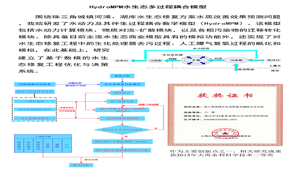 HydroMPM水生态多过程耦合模型