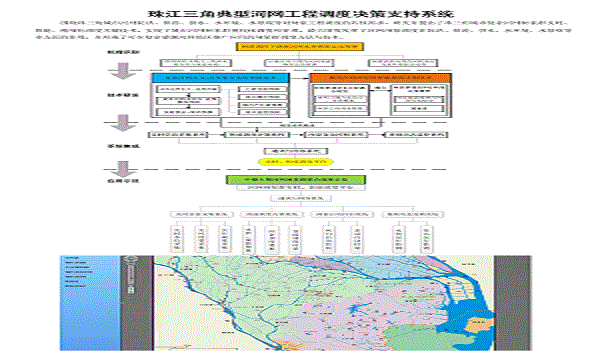 珠江三角典型河网工程调度决策支持系统