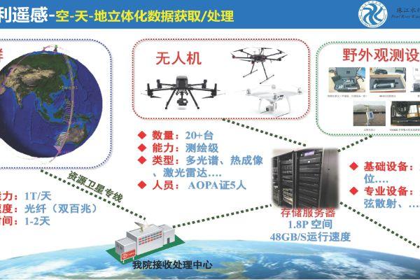 水利遥感——天-空-地立体化数据获取/处理能力